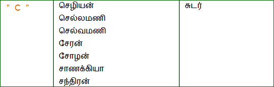 baby names in tamil free